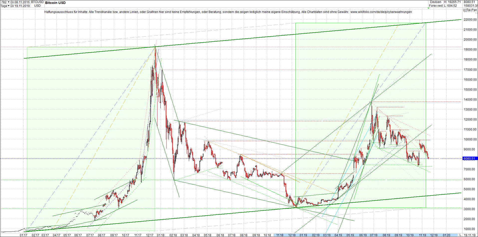 bitcoin_chart_heute_nachmittag.png