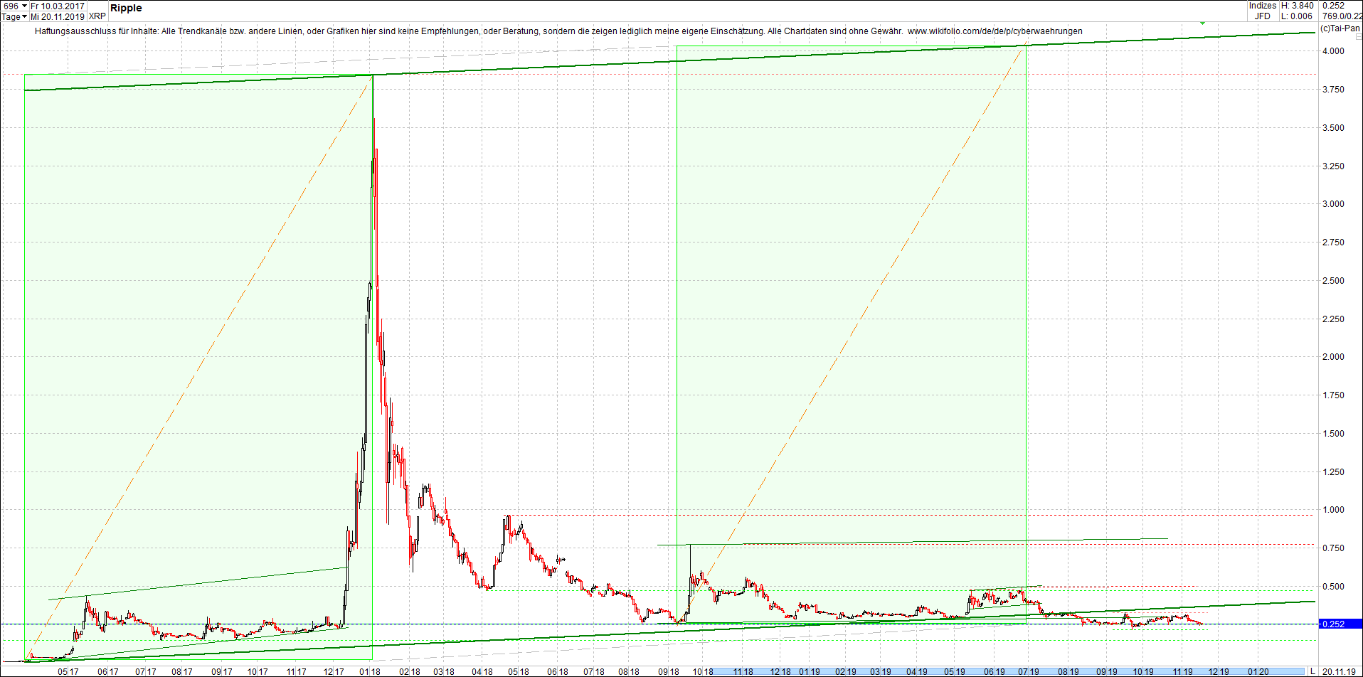 ripple_(xrp)_chart_heute_morgen.png