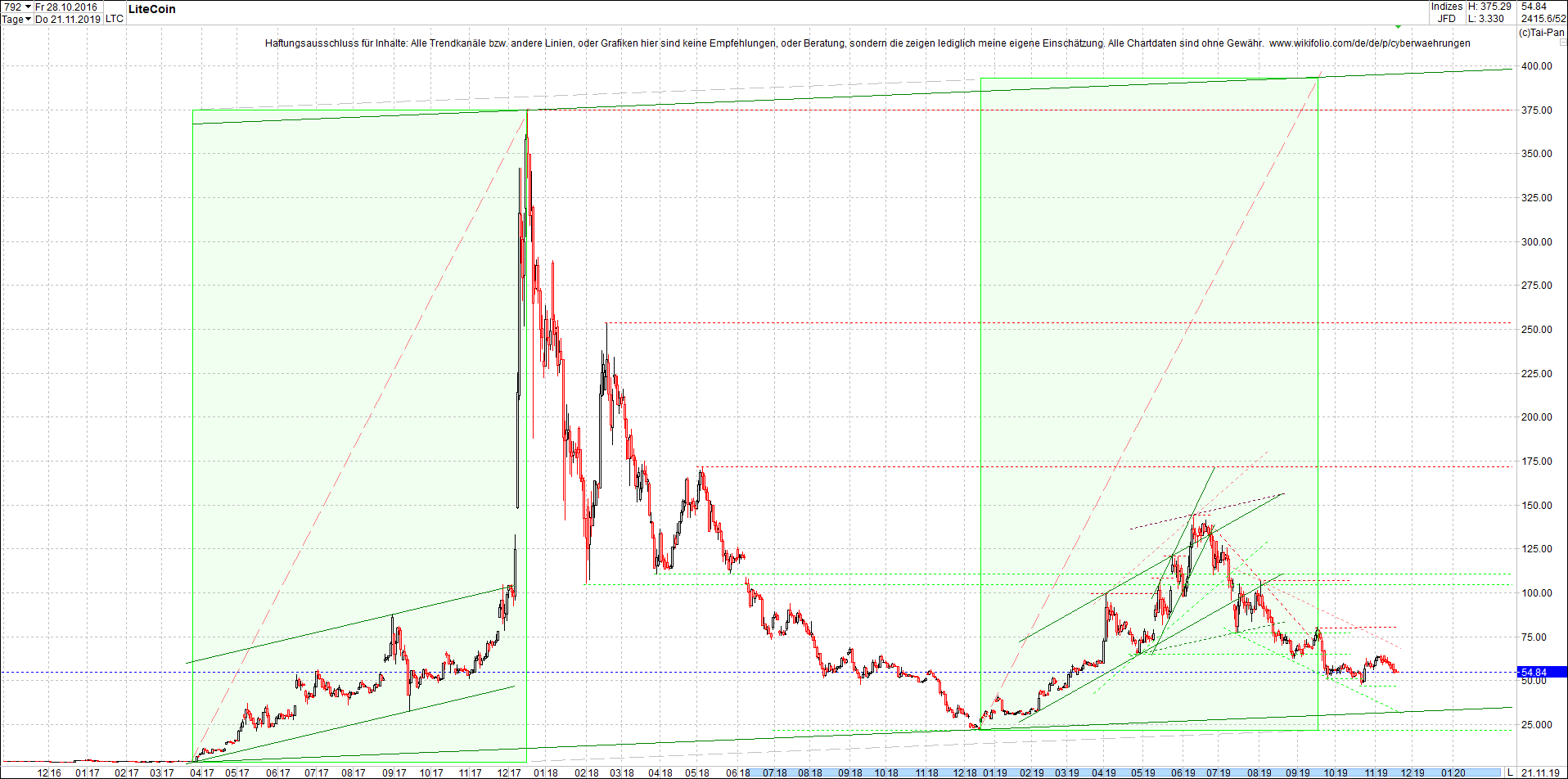 litecoin_(ltc)_chart_heute_morgen.png