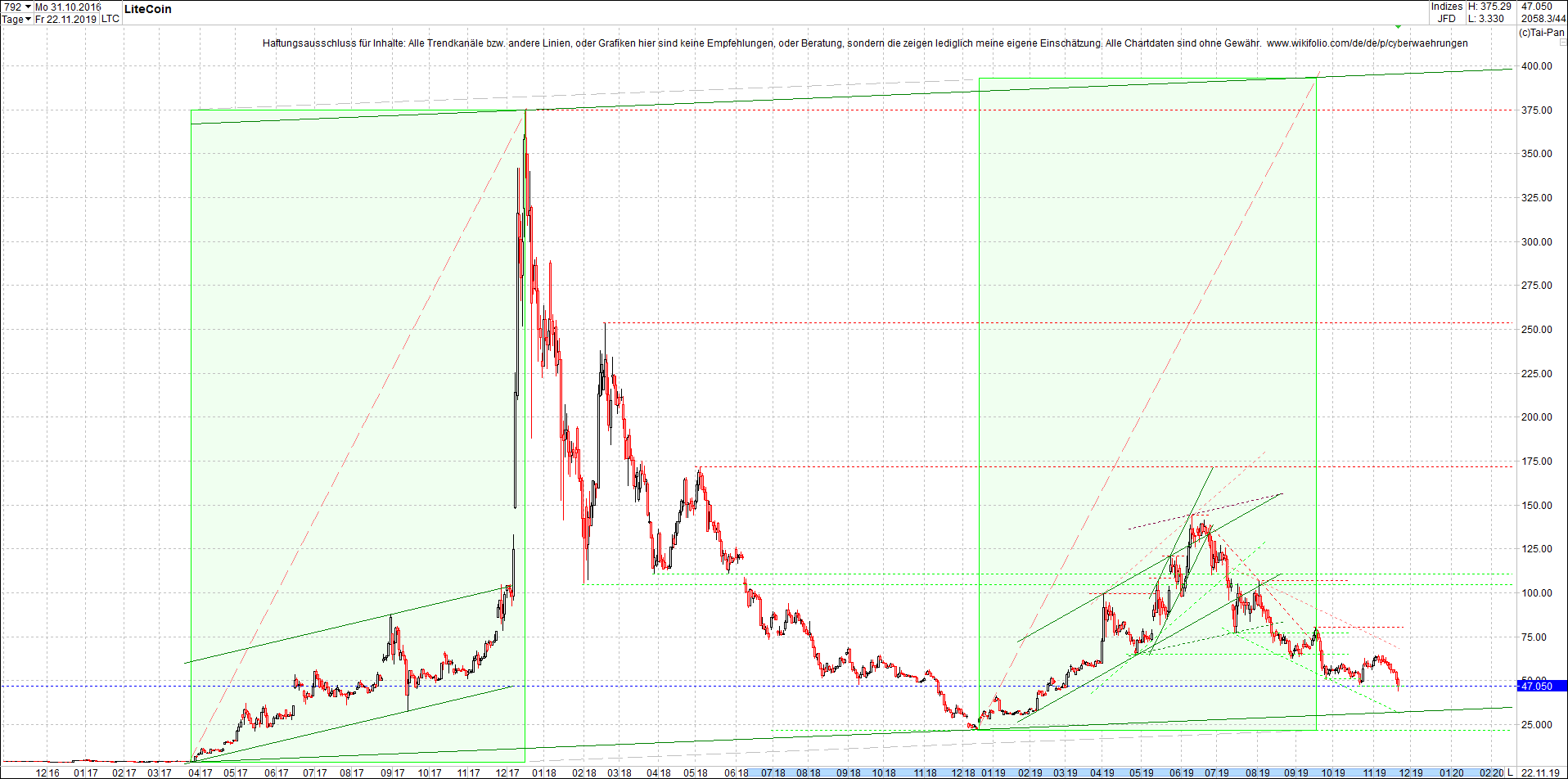 litecoin_(ltc)_chart_heute_abend.png