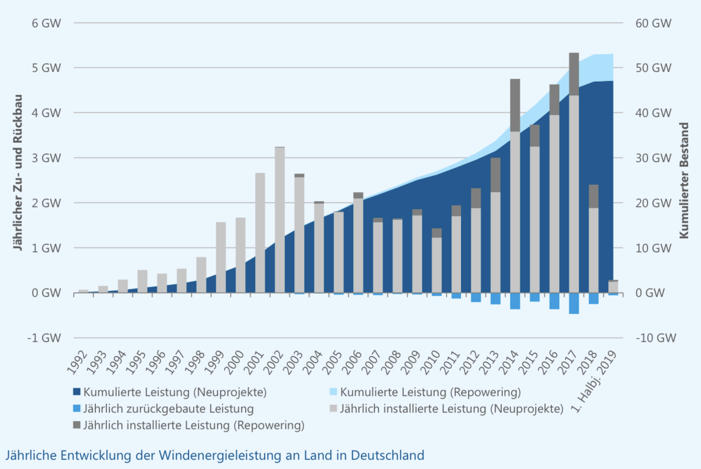 windkraft-jahresstatistik.png