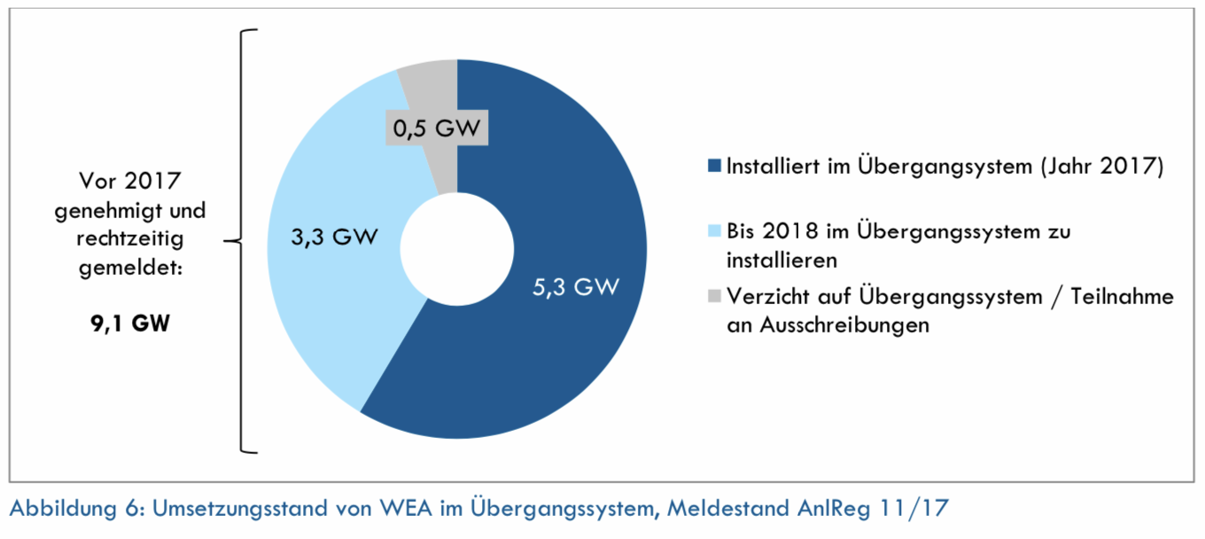 windkraft-__bergang-2017.png