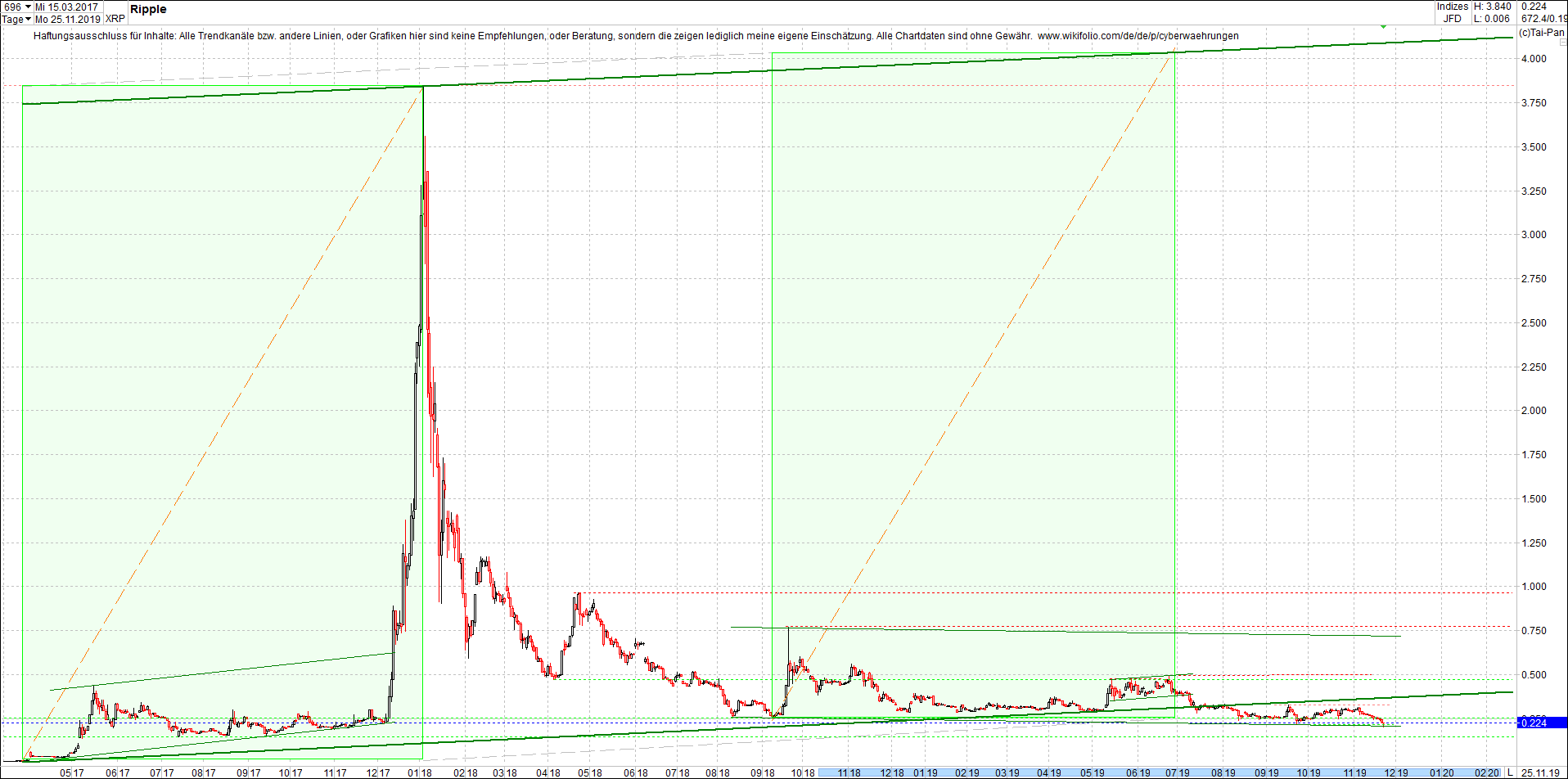 ripple_(xrp)_chart_heute_abend.png