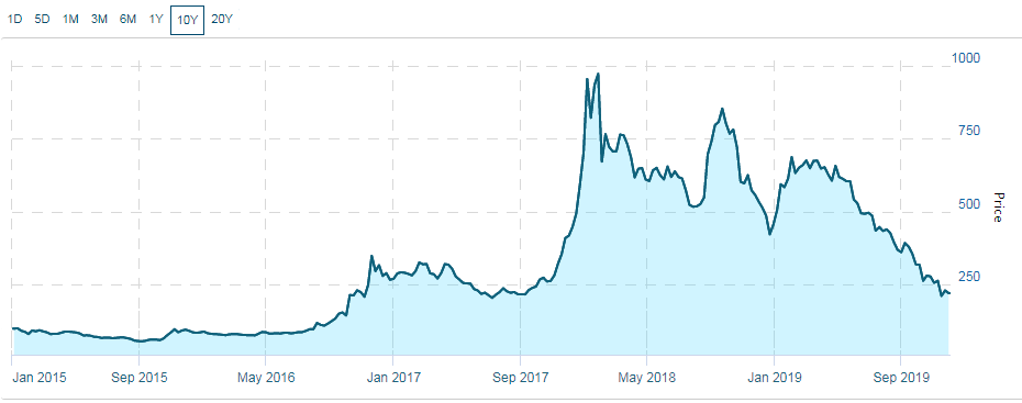 canadian_marijuana_index_10j.png