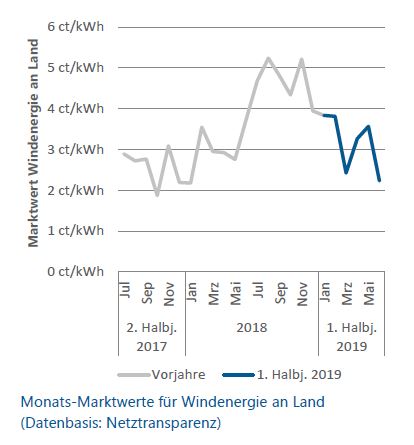 windkraftzubau_2019.jpg