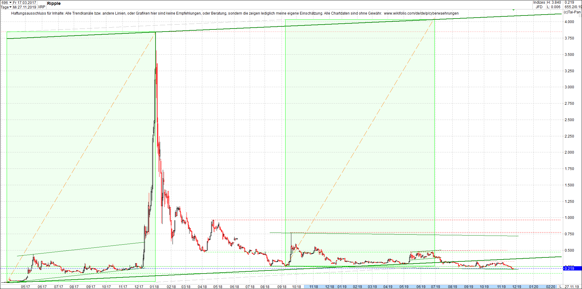 ripple_(xrp)_chart_heute_morgen.png