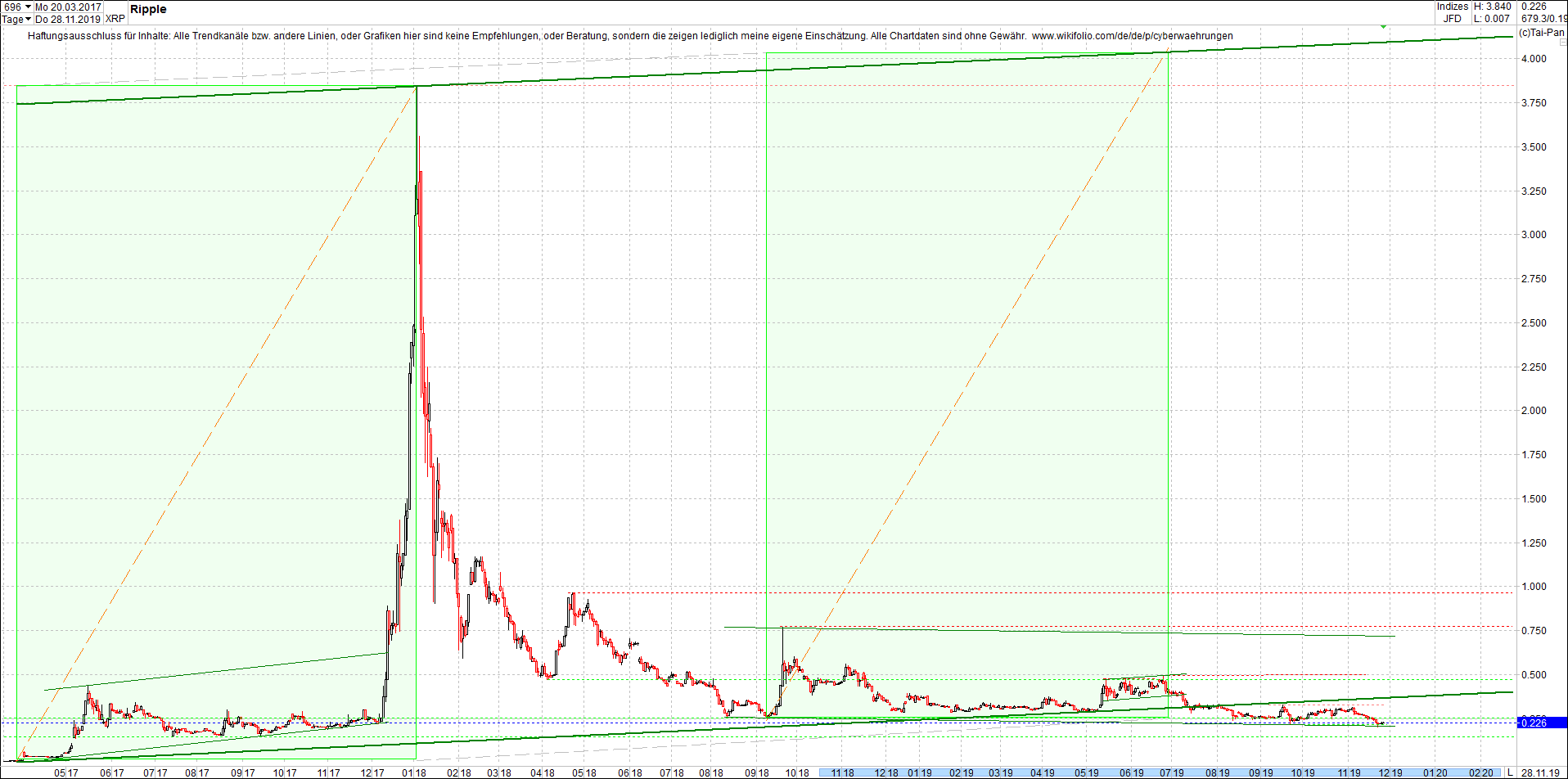 ripple_(xrp)_chart_heute_morgen.png