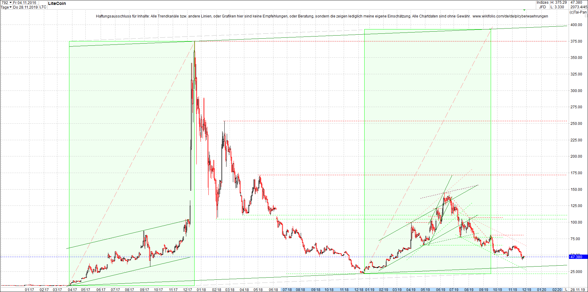 litecoin_(ltc)_chart_heute_abend.png