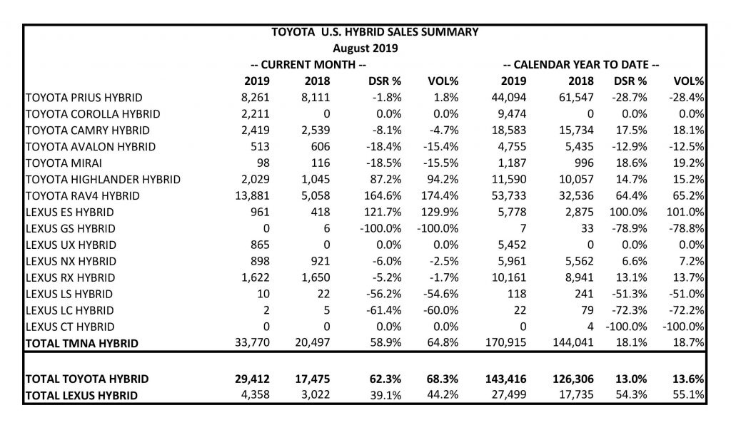 august-2019-sales-3-e1567600201577-....jpg