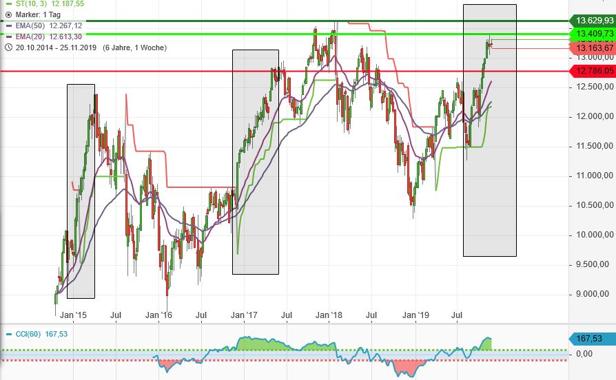 interessant_w-chart__dax_.jpg