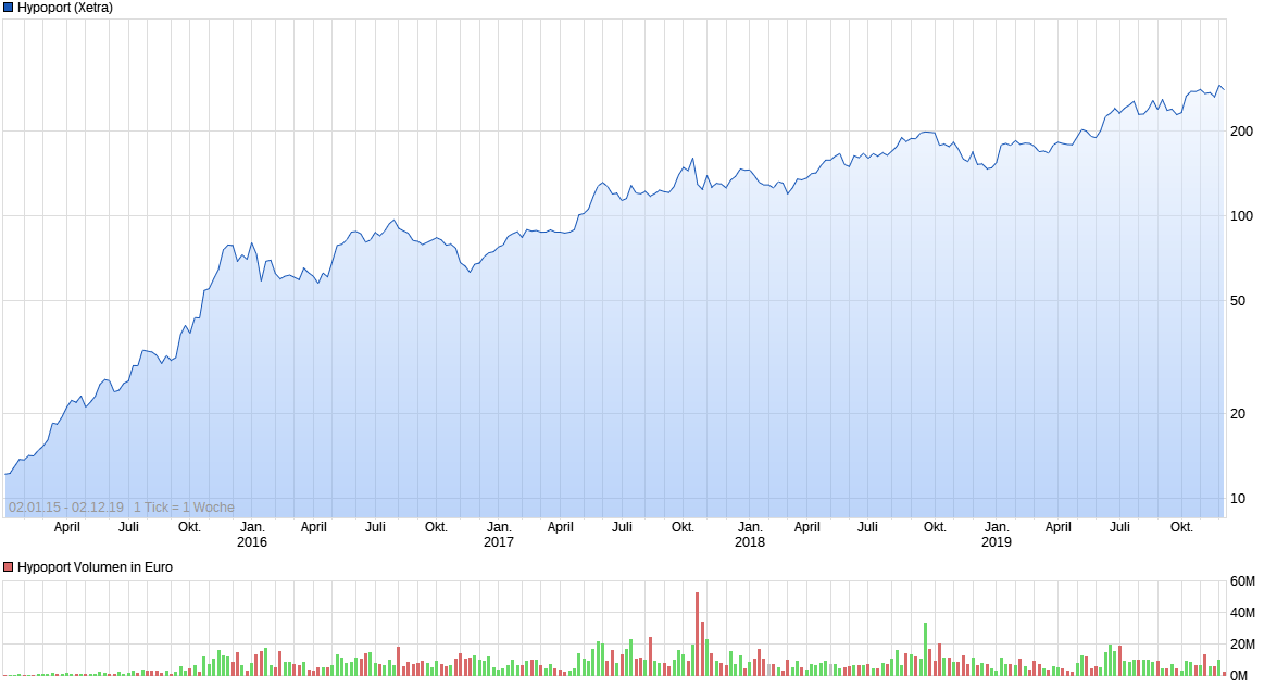 chart_free_hypoport.png