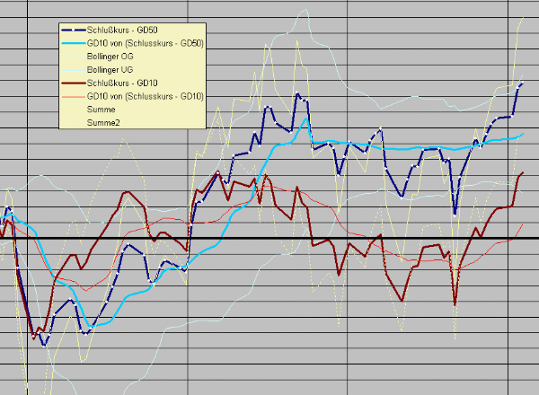 DAX_20050720.gif