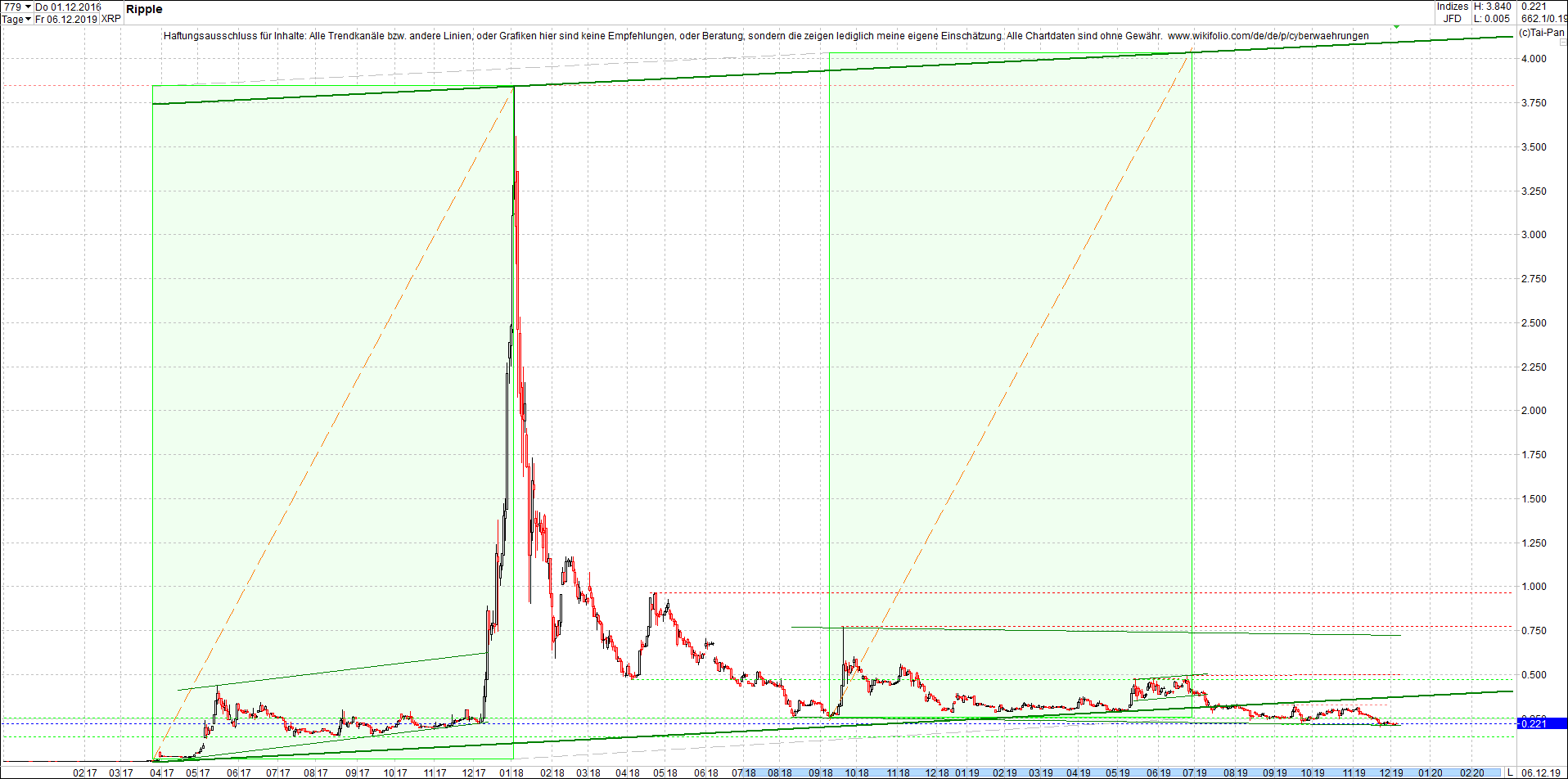 ripple_(xrp)_chart_heute_morgen.png