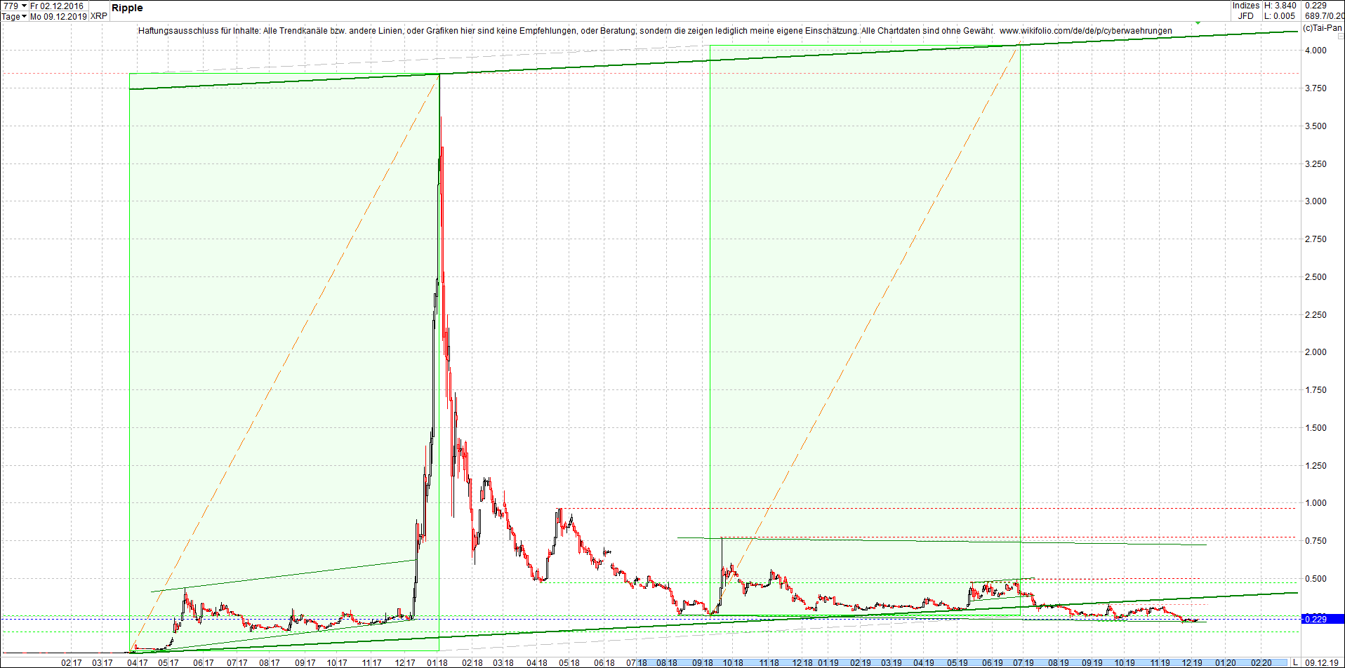 ripple_(xrp)_chart_heute_morgen.png