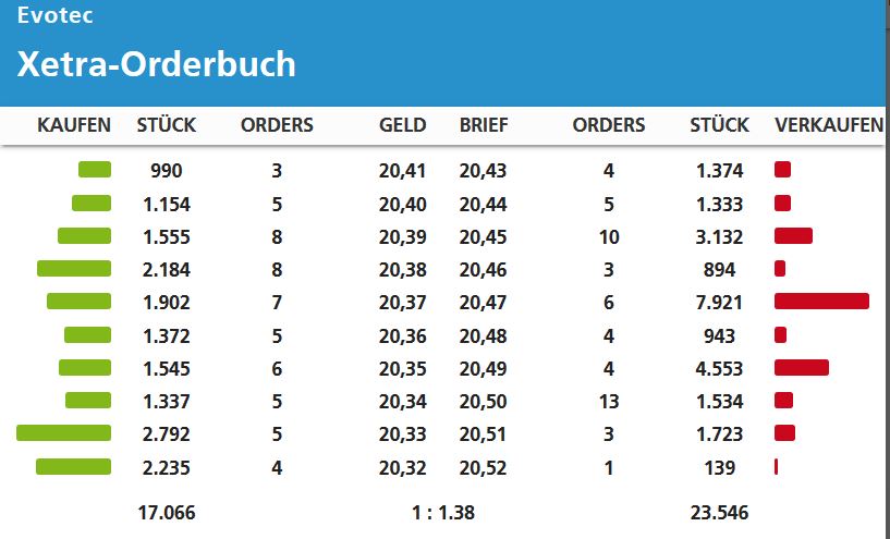 20191210_-_orderbuch_evotec.jpg