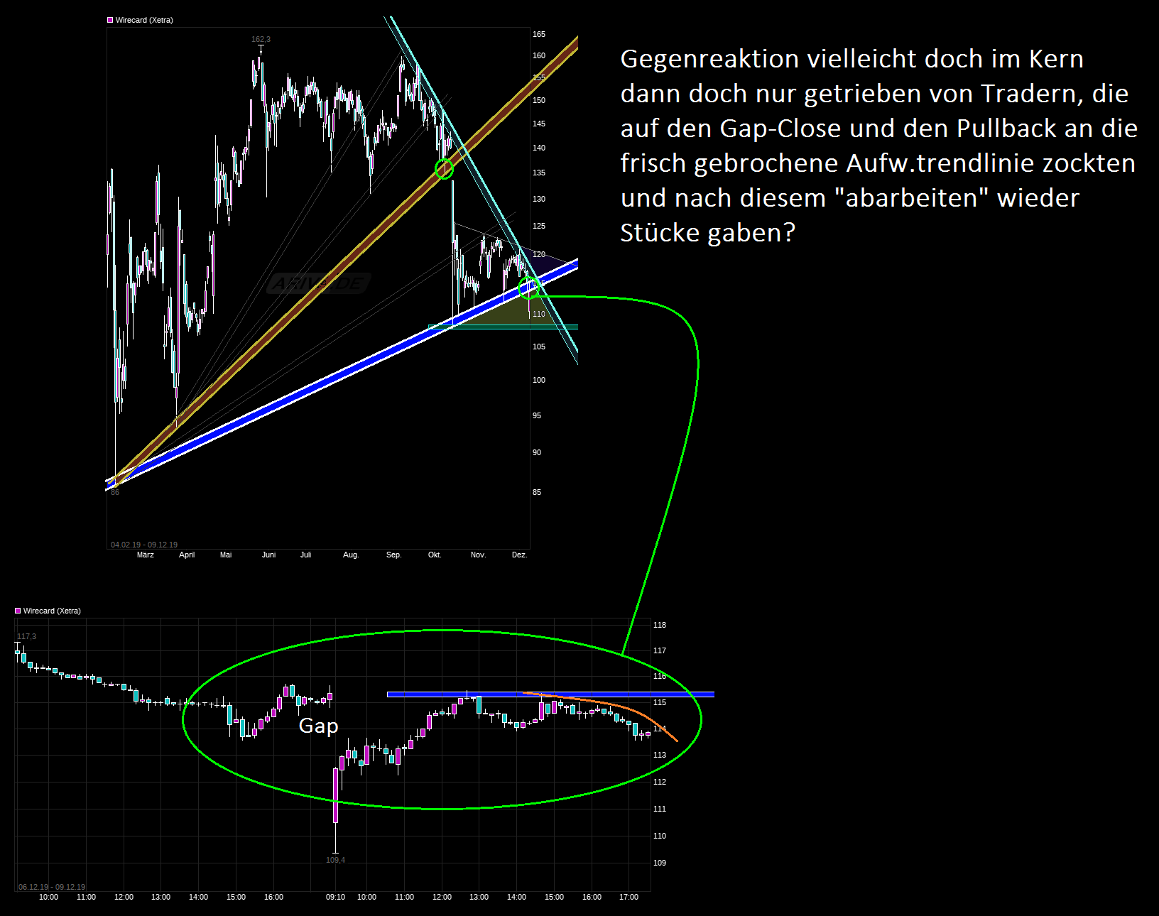 chart_free_wirecard.png