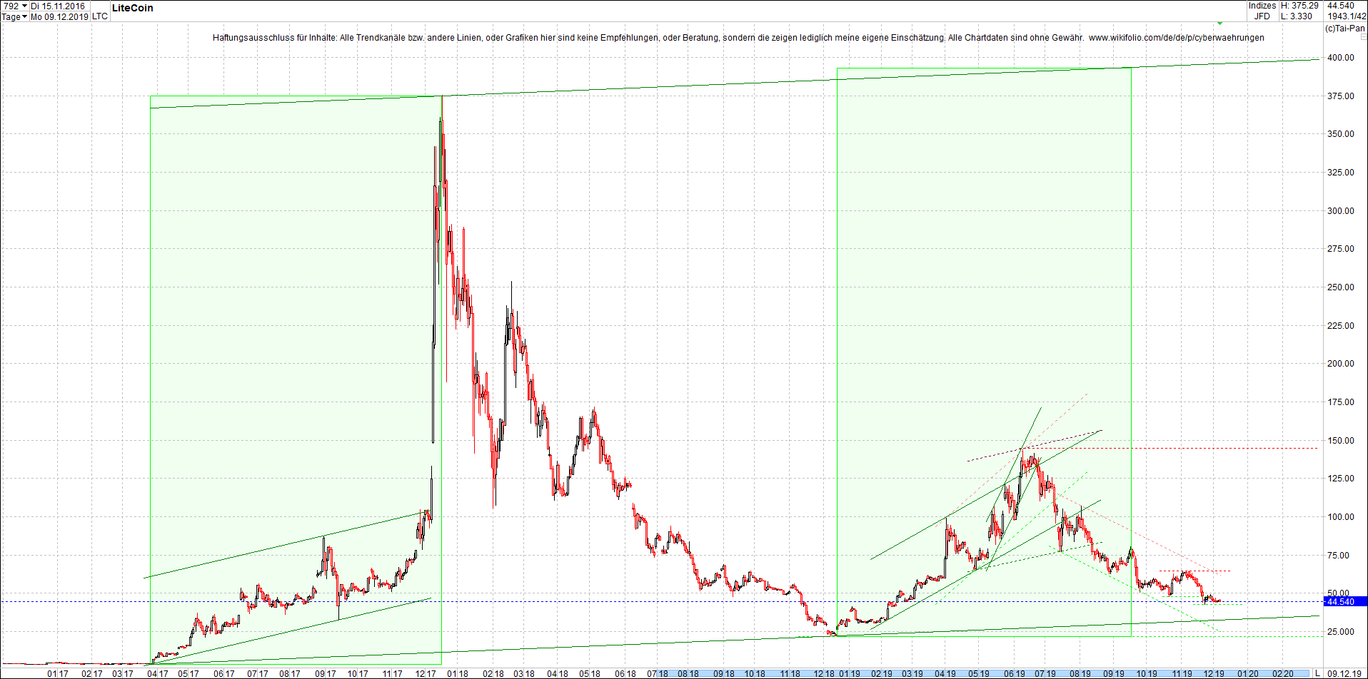 litecoin_(ltc)_chart_heute_abend.png