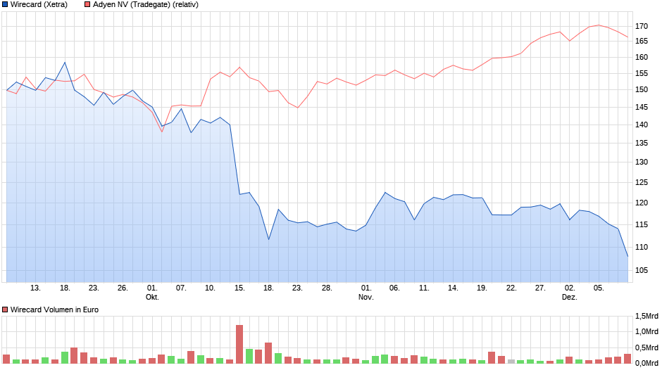 chart_quarter_wirecard.png