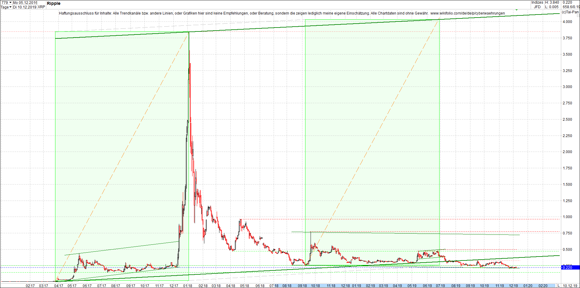 ripple_(xrp)_chart_heute_abend.png