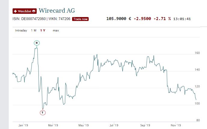 wirecard_chart_2019.jpg