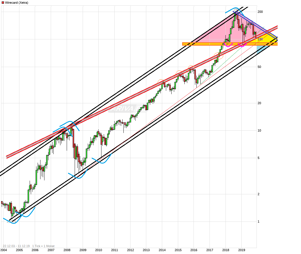 chart_free____wirecard.png