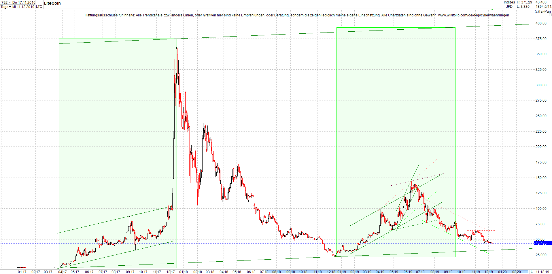 litecoin_(ltc)_chart_heute_abend.png