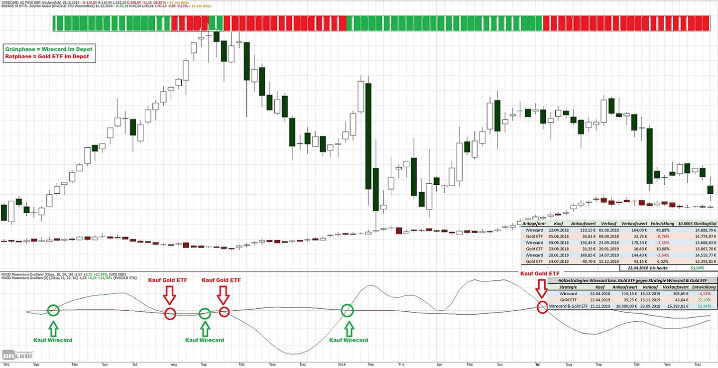 wirecard-gold.jpg