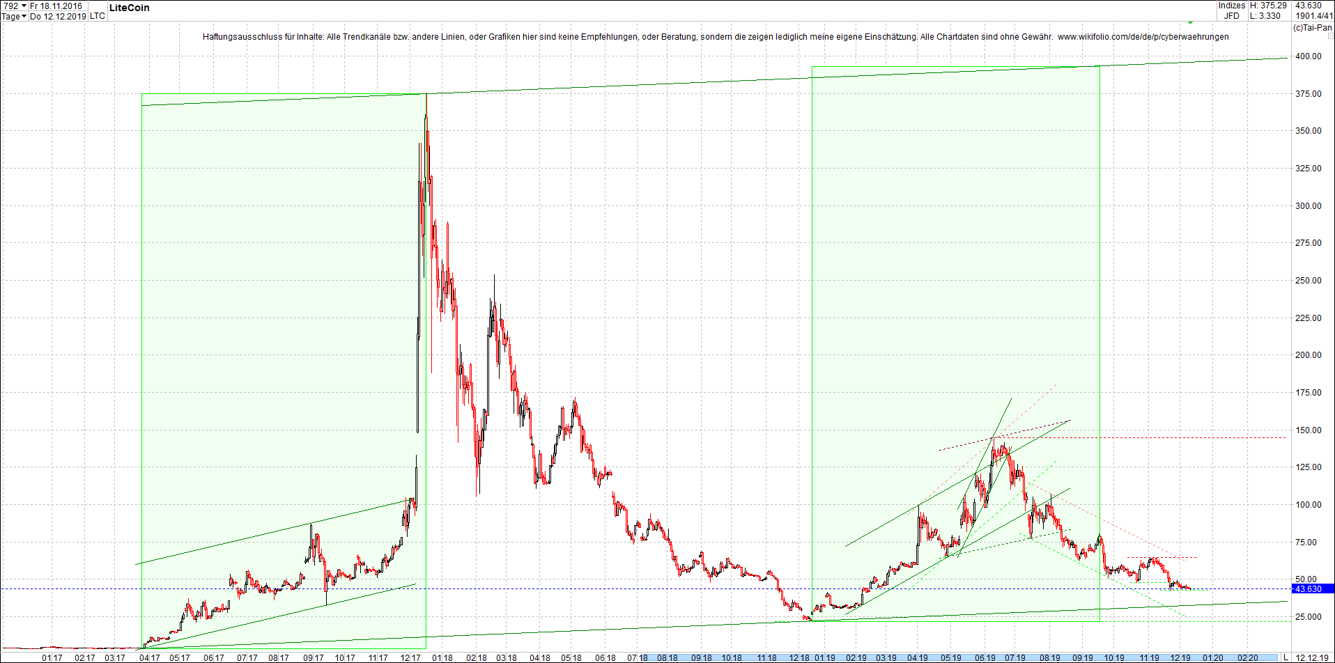 litecoin_(ltc)_chart_heute_abend.png