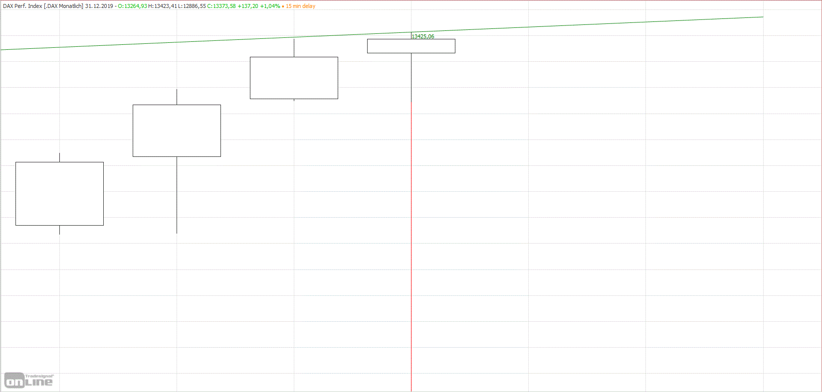 screenshot_2019-12-13_xetra2_-....gif