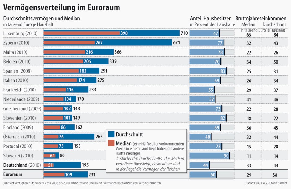 vermoegensverteilung-im.jpg