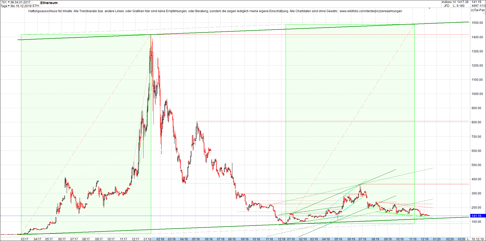 ethereum_chart_heute_morgen.png