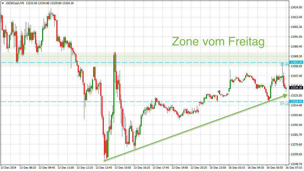 20191216_dax_vorboerse_chinadeal.png