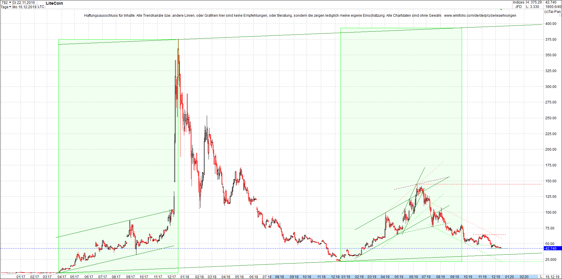 litecoin_(ltc)_chart_heute_morgen.png