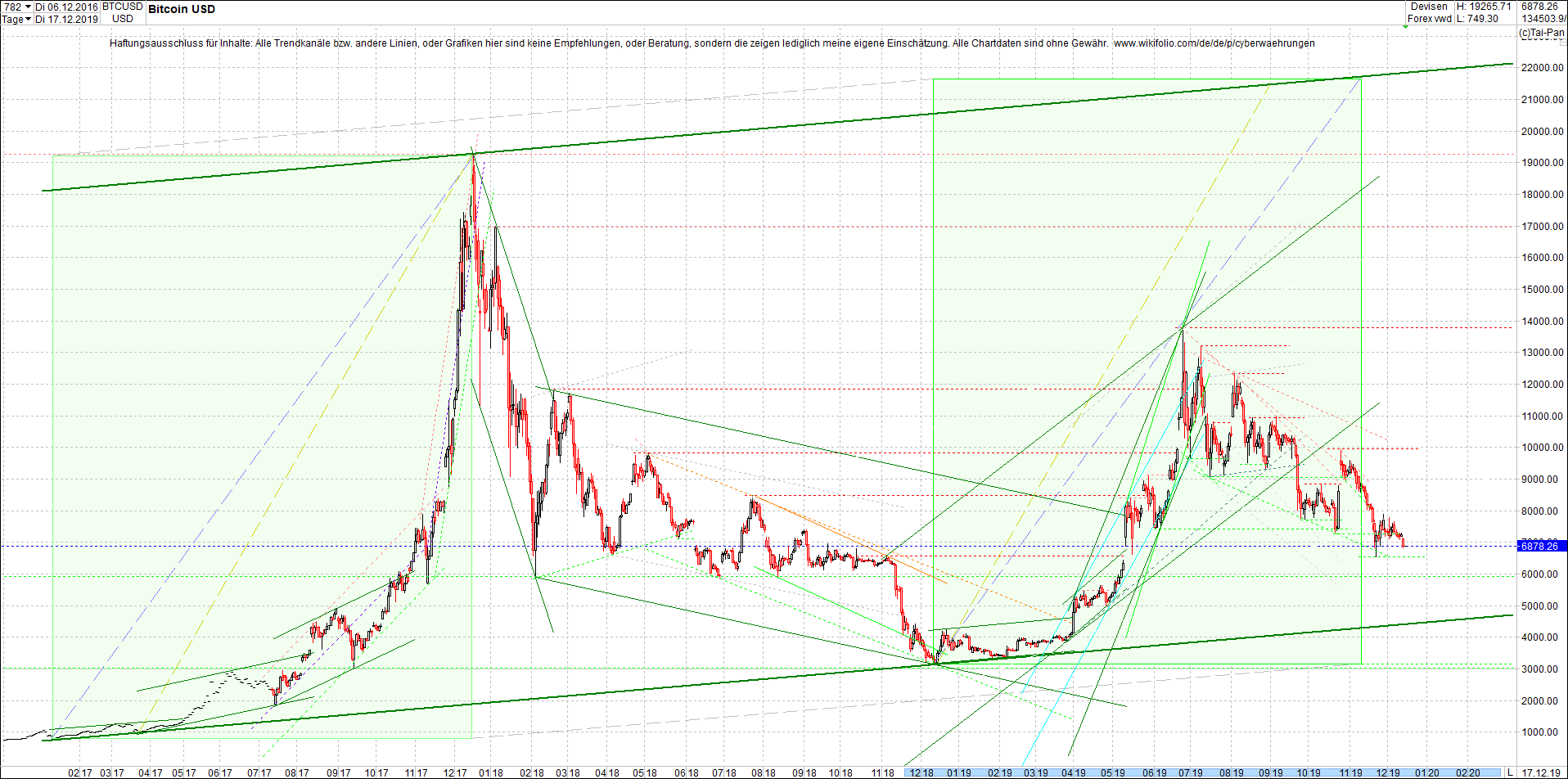 bitcoin_chart_am_morgen.png