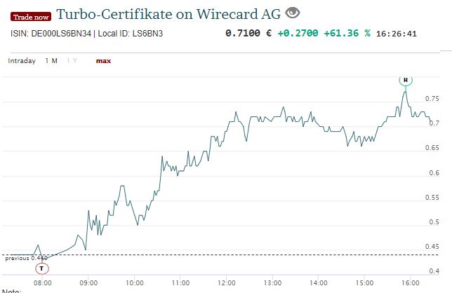 turbo_put_wirecard_17-12-2019.jpg
