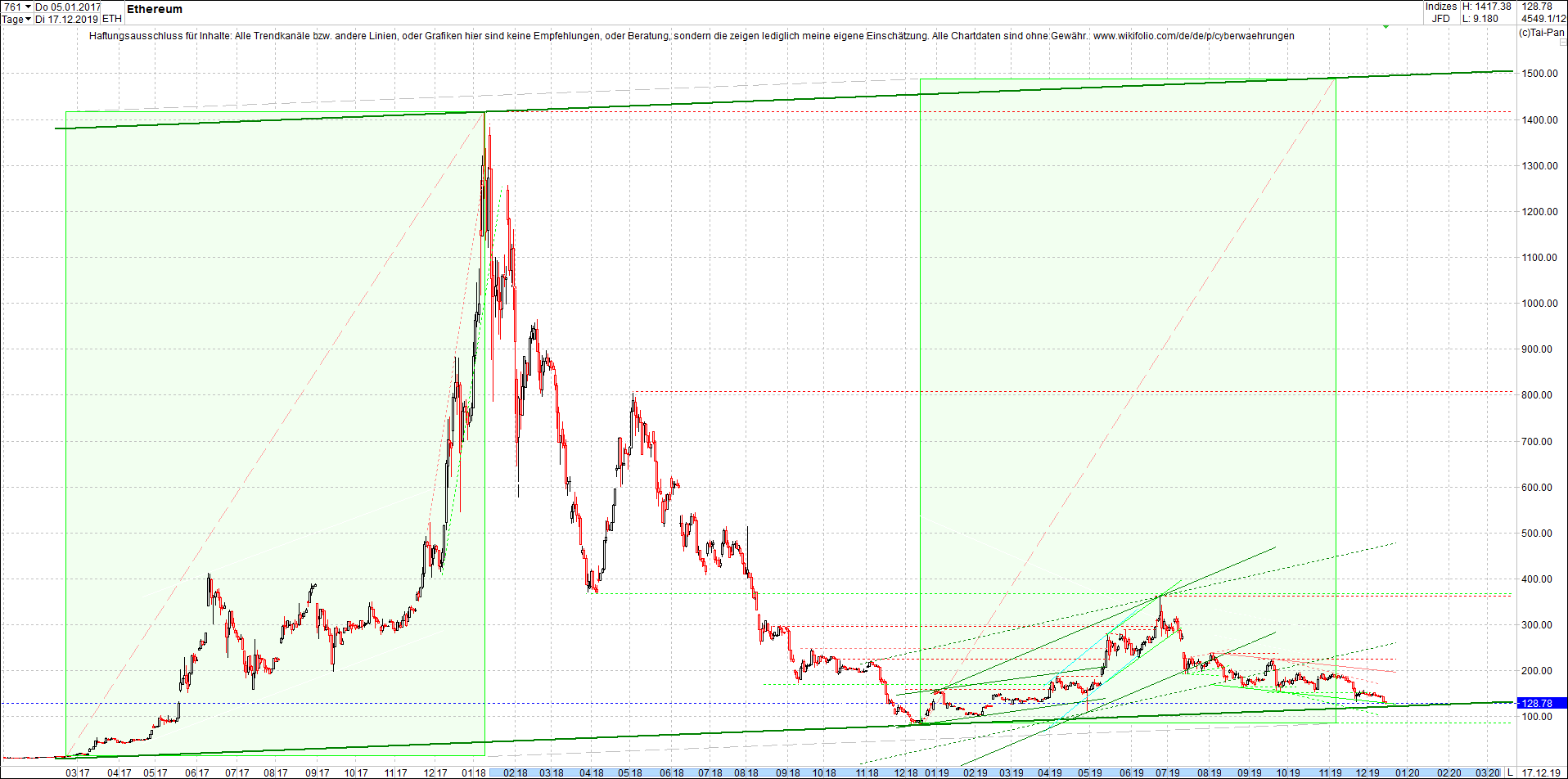 ethereum_chart_nachmittag.png