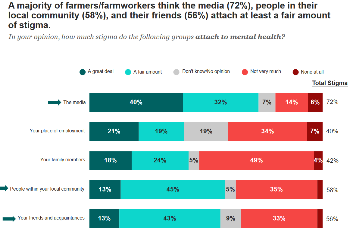 farmer-media-stigma.png