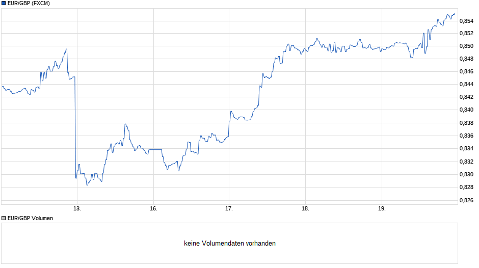 gbpeurobritischepfundsterling_(1).png