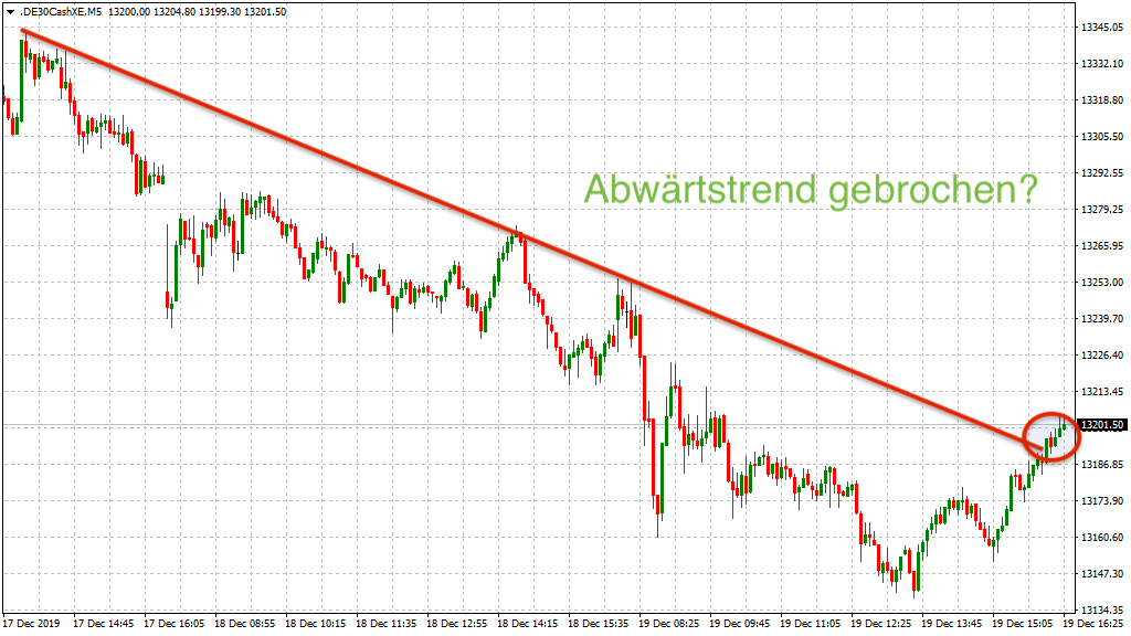 20191220_dax_xetra_tagestendenz_trend.png