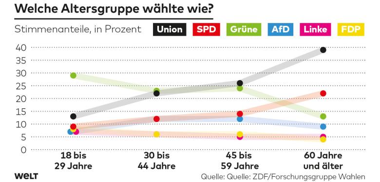 dw-ap-euwahl-demografie-pd.jpg