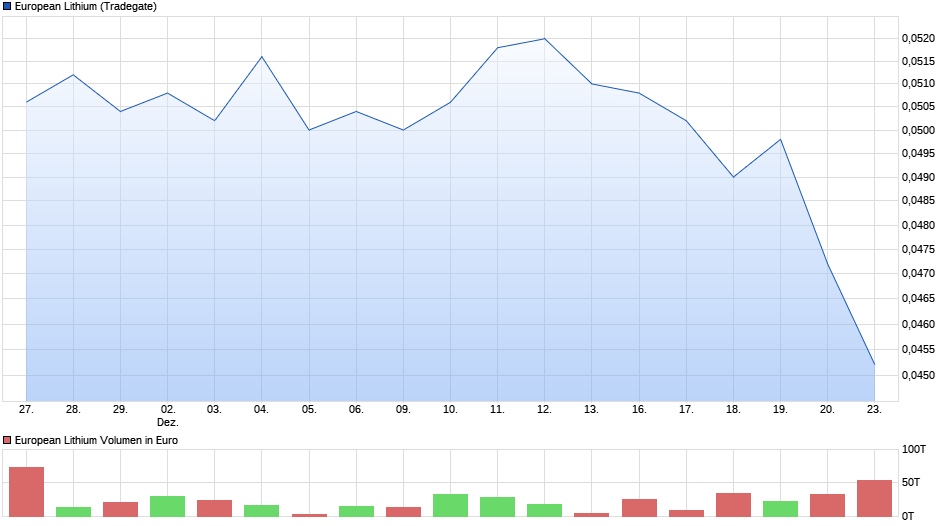 chart_month_europeanlithium.png