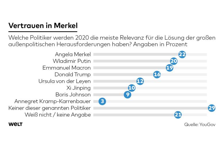 dwo-ap-yougov-umfrage-politiker-pd-politiker-jpg.jpg
