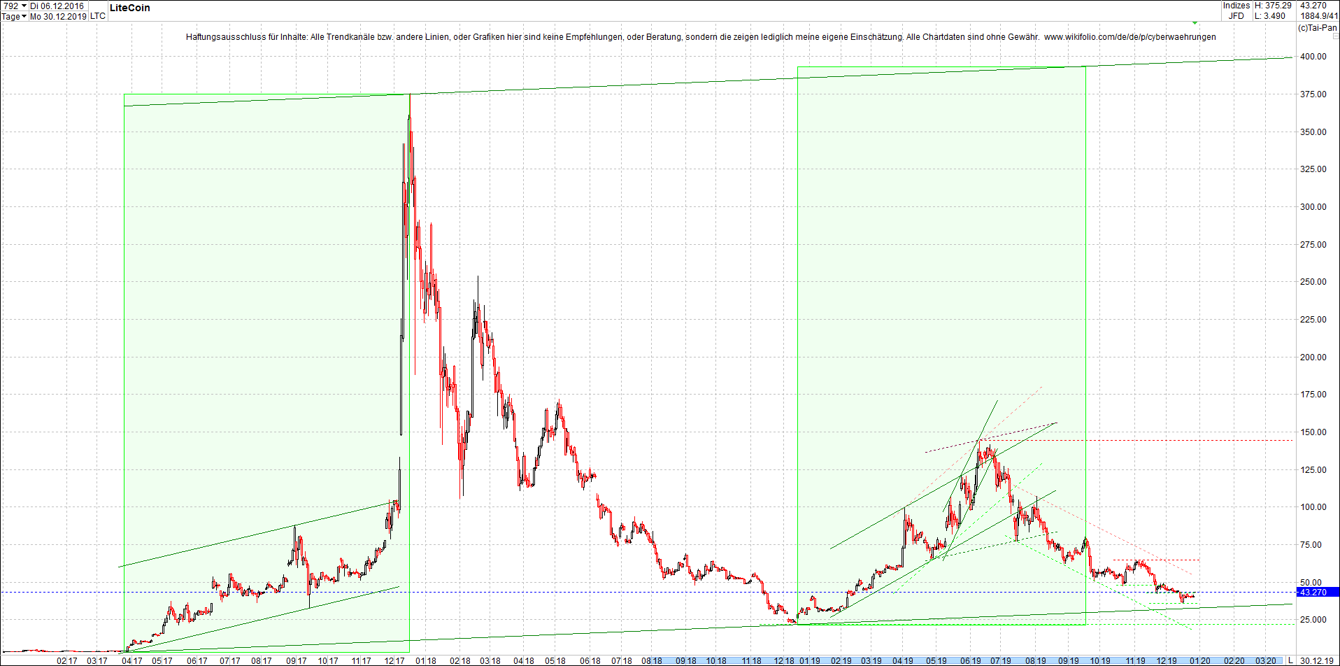 litecoin_(ltc)_chart_heute_morgen.png