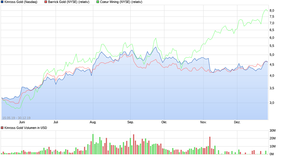 chart_free_kinrossgold.png