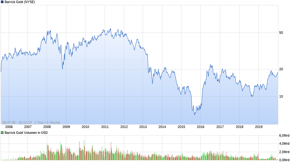chart_all_barrickgold.png