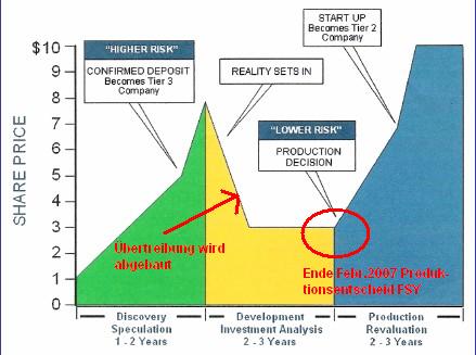 explorer-produktion.jpg