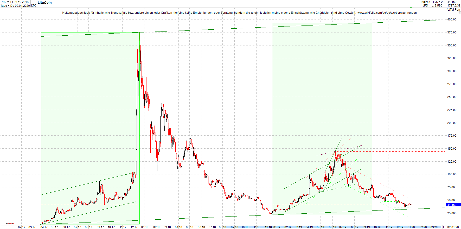 litecoin_(ltc)_chart_heute_morgen.png