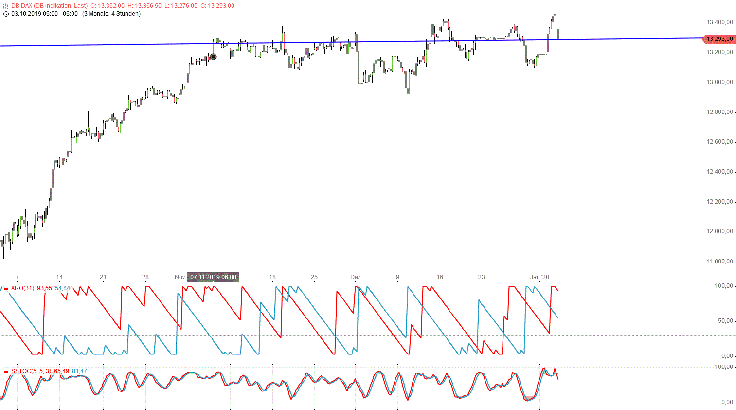 screenshot_2020-01-03_dashboard_guidants(2).gif