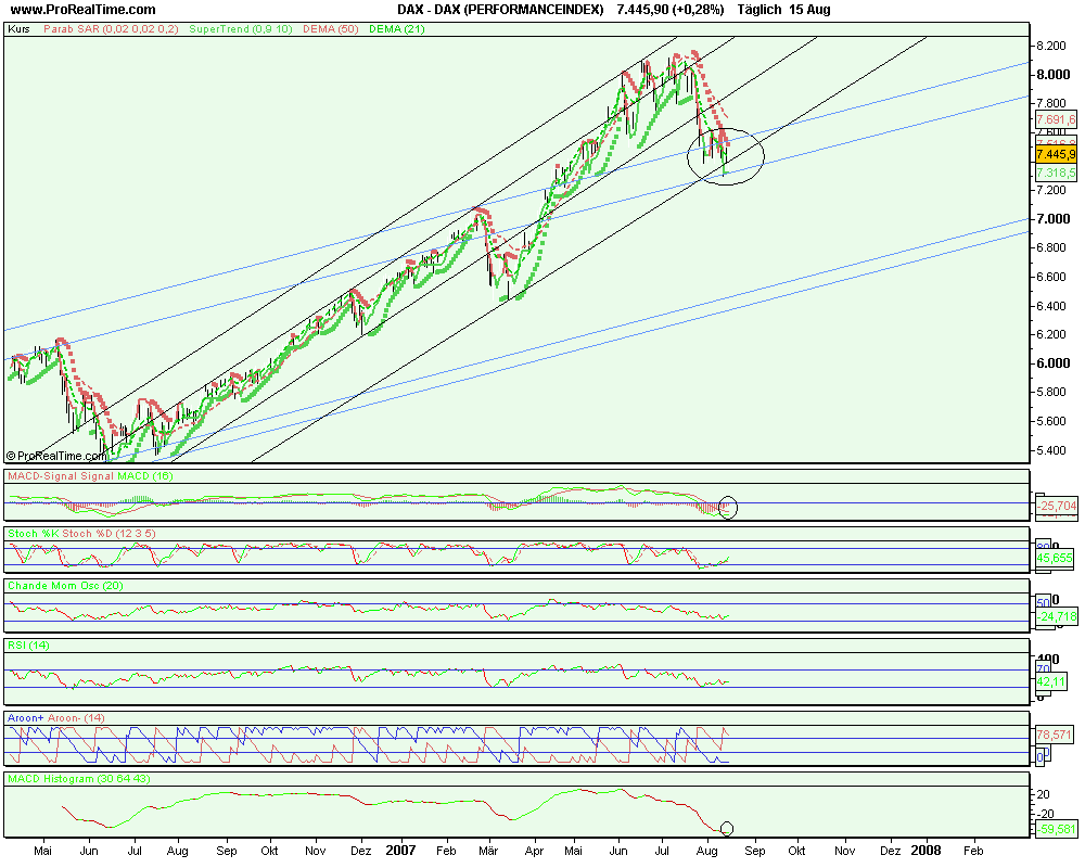 dax1%20(performanceindex)_a115157.png