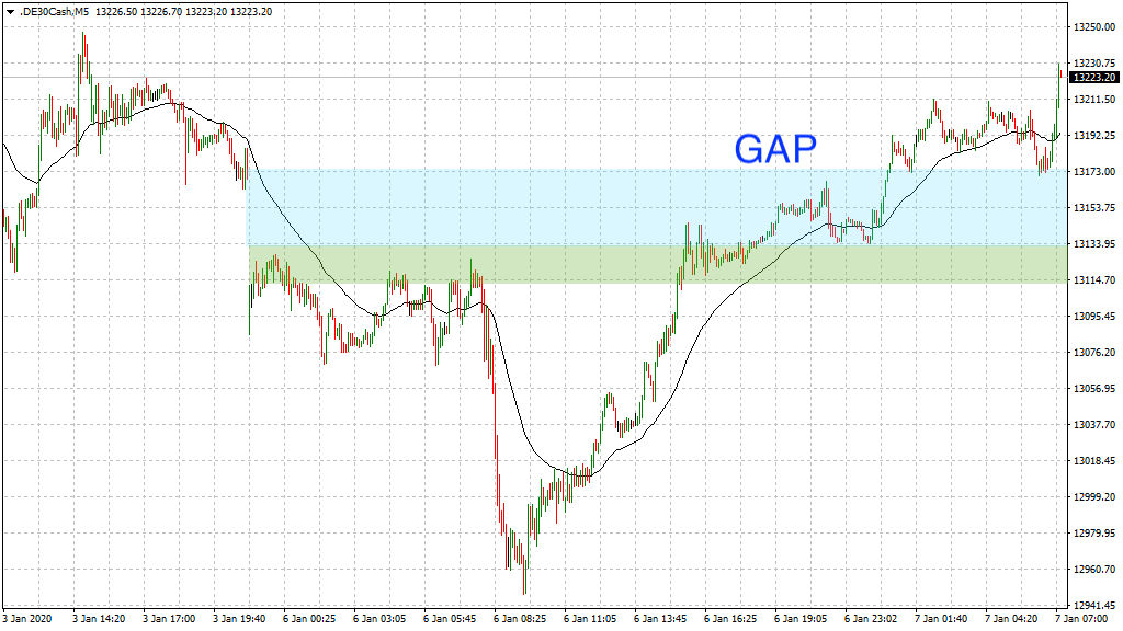 20200107_dax_vorboerse_gap.png